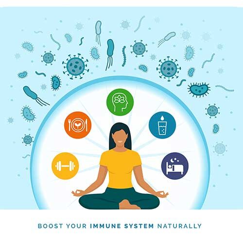 Homeopathic immune support care